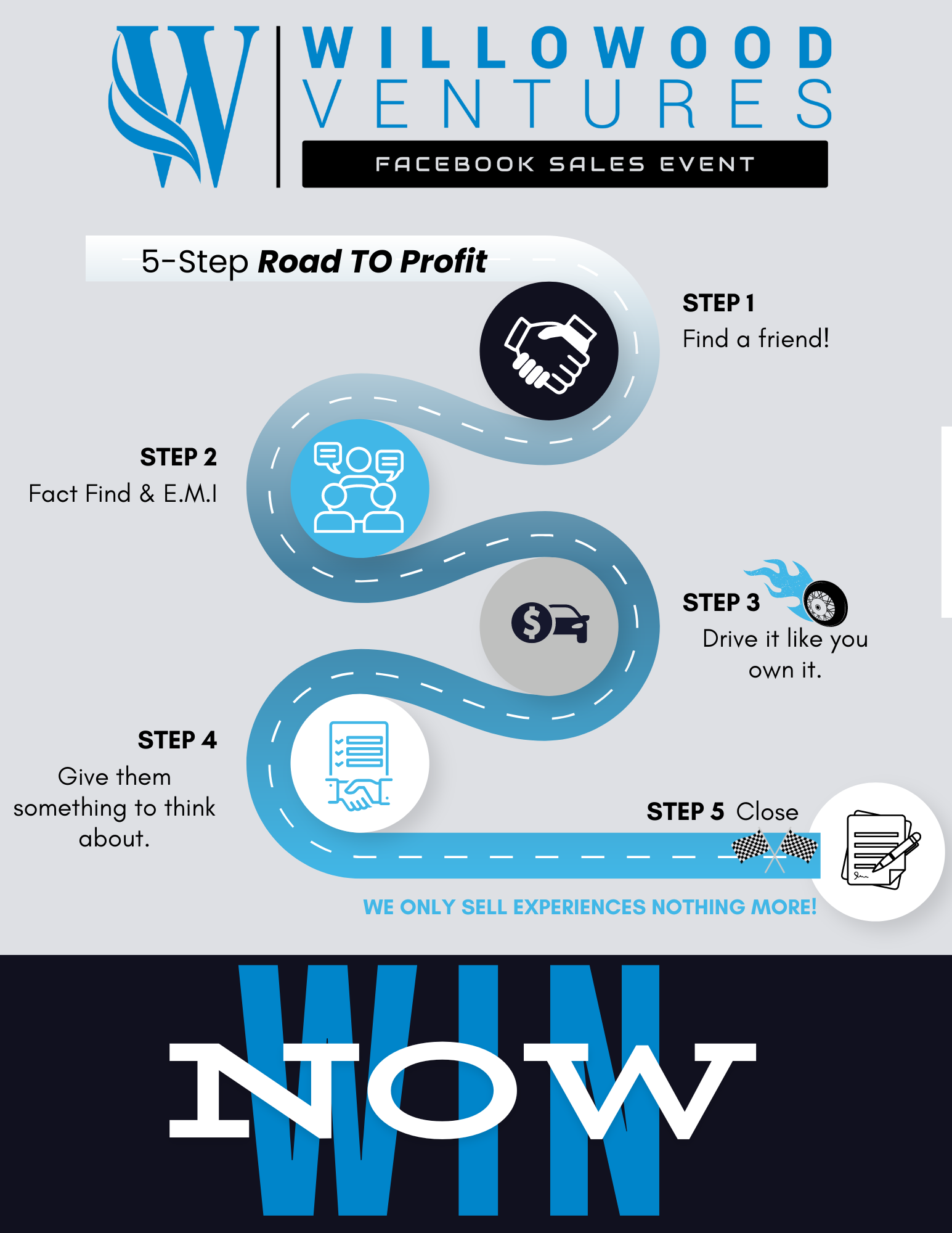 5 Steps to the Sale. Find out the Road to profit with Willowood Ventures Dealership Events