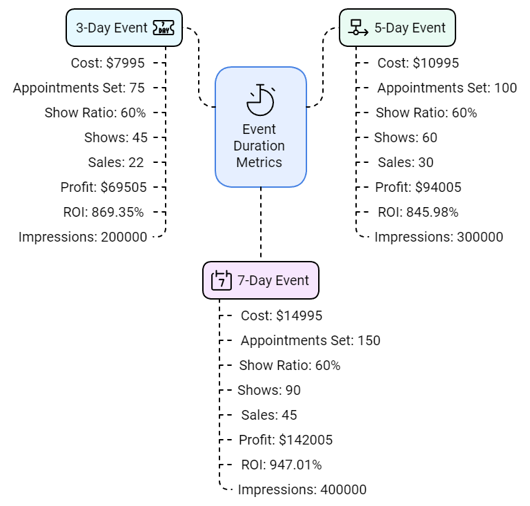 Roi Results