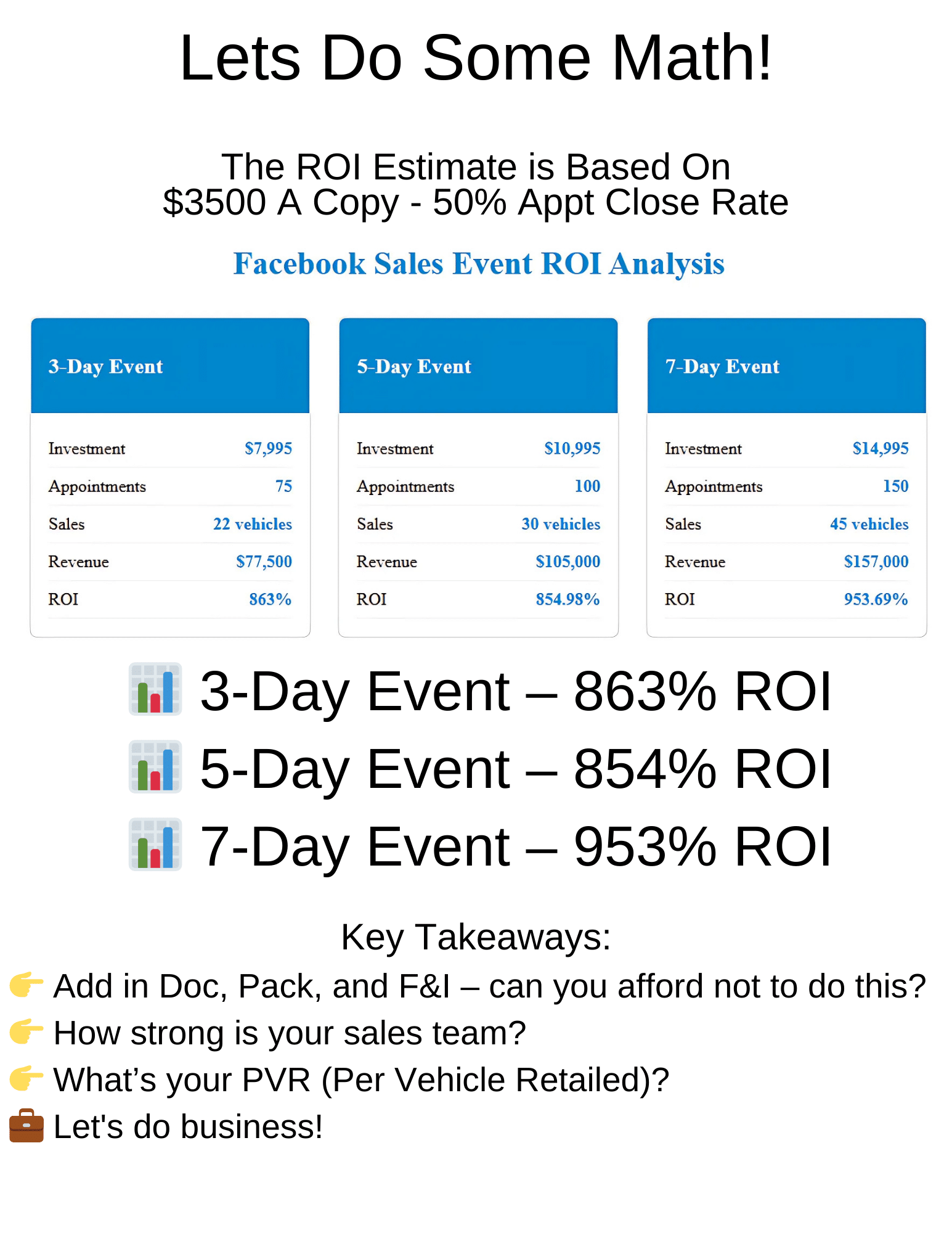 Detailed Comparison Of Facebook Sales Event Roi