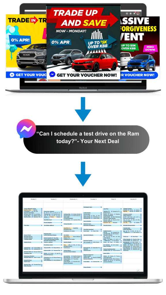 Facebook Ads For Car Dealerships Books Hundreds Of Appointments A Week